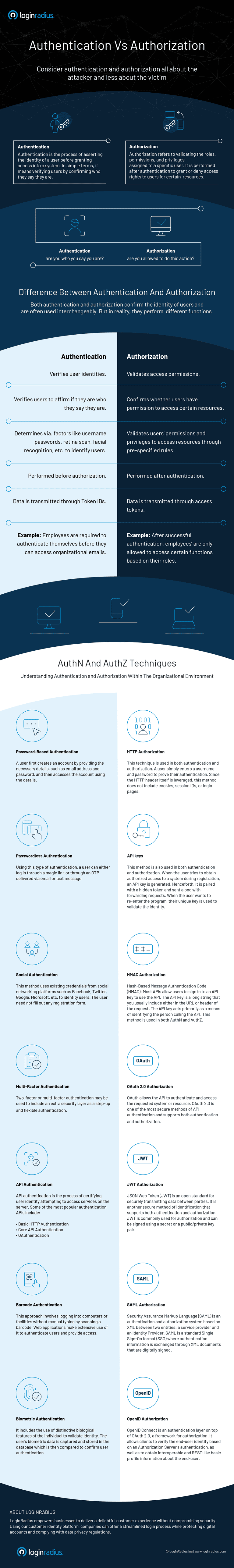 Authentication-Vs-Authorization-infographic