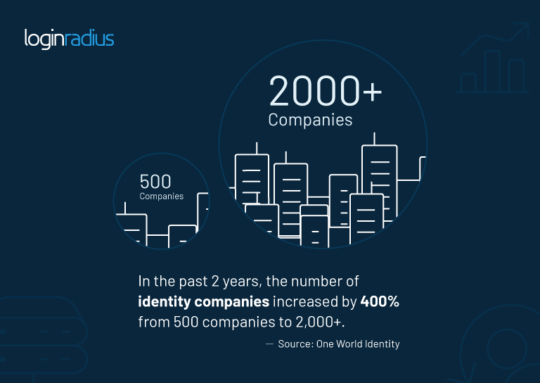 One World Identity Report Names LoginRadius a Customer Identity and Access Management (CIAM) Industry Leader