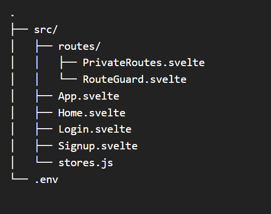 Directory Structure Svelte App