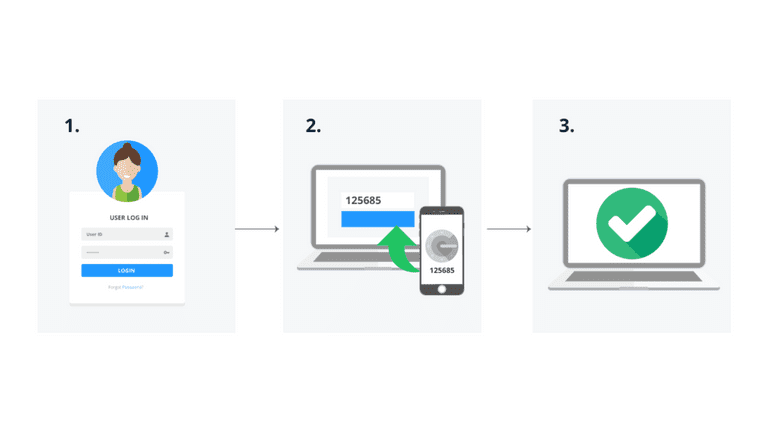 mfa authentication steps